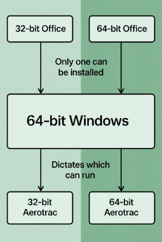 Office / Access 32bit / 64bit